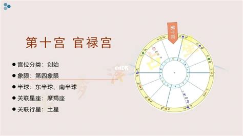 流年算法|紫微斗数的命局、大限、小限、流年讲解 – 紫微麥